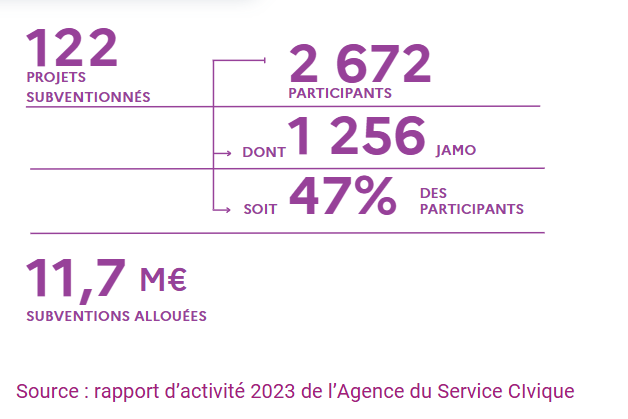 Chiffres Rapport d'activité